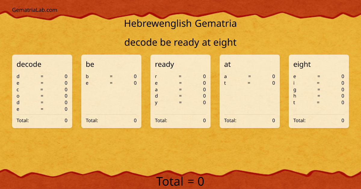 decode be ready at eight in hebrewenglish Gematria